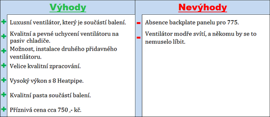 Zkrocení vzduchu III - Stabilní PC i v létě?