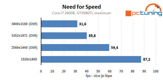 Need for Speed: rozbor hry a nastavení detailů