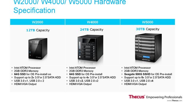Thecus + Microsoft: NASy, které běží pod Windows 