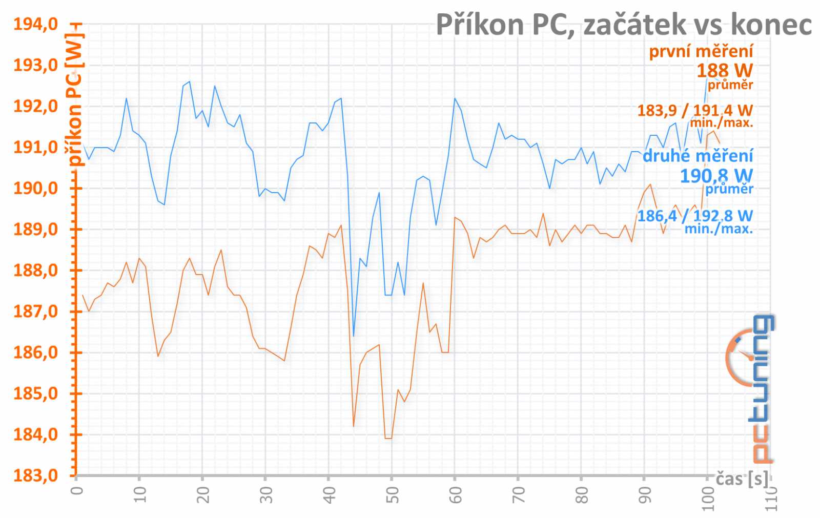 Gigabyte GTX 1050 Ti G1 Gaming: špičková pro až 4 monitory