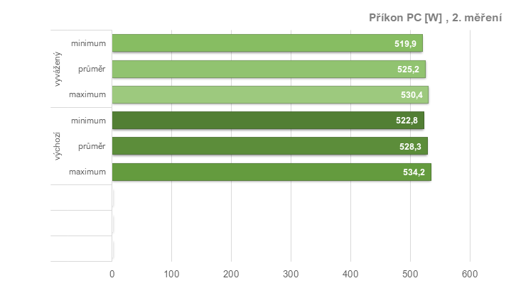 RX 6950 XT: Ovladače AMD a profily pro ztišení, přetaktování, či undervolting