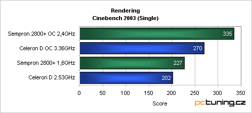 Low-Endový duel - Sempron vs. Celeron D