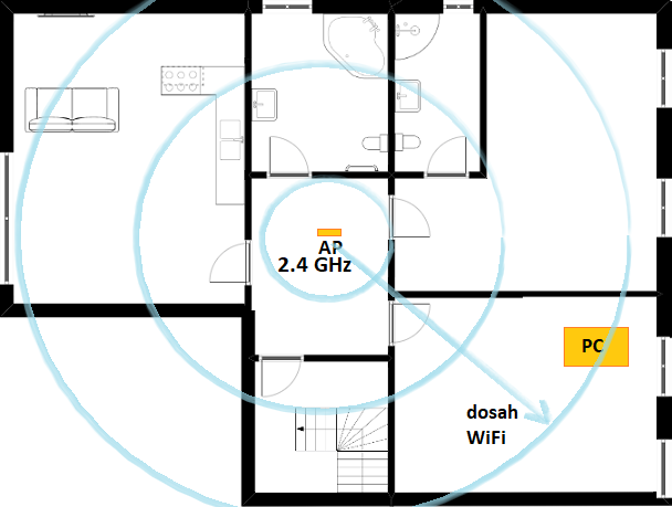 Vhodné místo pro 2.4 GHz Wi-Fi