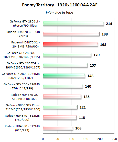 Radeon HD4870 X2 - ofenzíva rudých pokračuje