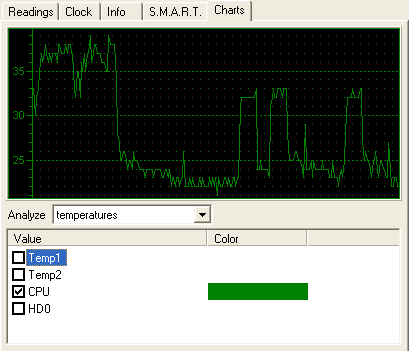 Stavíme HTPC - počítač pro domácí kino (část 2.)