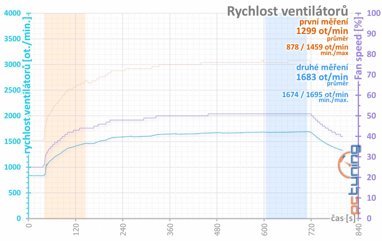 Asus ROG Strix GeForce RTX 2060 O6G Gaming v testu 