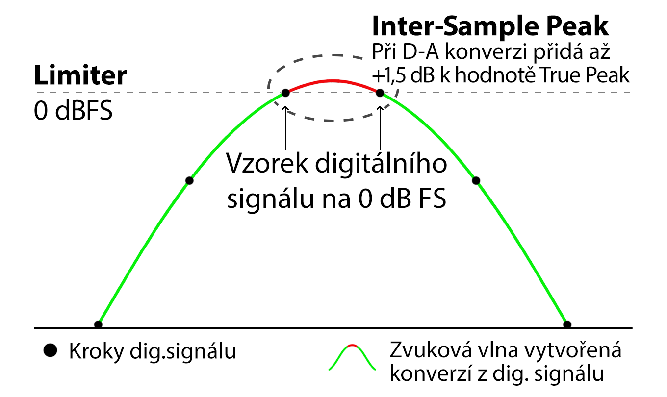 Editujte a nahrávejte zvuk zdarma – Volume doprava aneb použití kompresoru, nejmocnějšího audioefektu