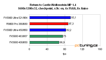 GeForce FX 5900 Ultra od ASUSu - nejvýkonnější grafika?