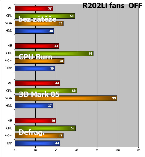 3R System: Dvě počítačové skříně z jedné stáje