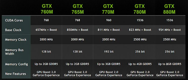 Notebook Asus G750JZ – monstrum s GeForce GTX 880M