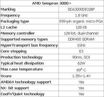 Test: AMD K8 Sempron 3000+ pro Socket 939