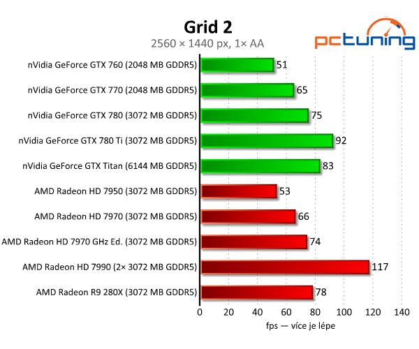 nVidia GeForce GTX 780 Ti — výkonnější než Titan