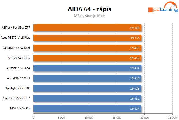 Test čtyř desek Intel Z77 včetně měření termokamerou II. díl  