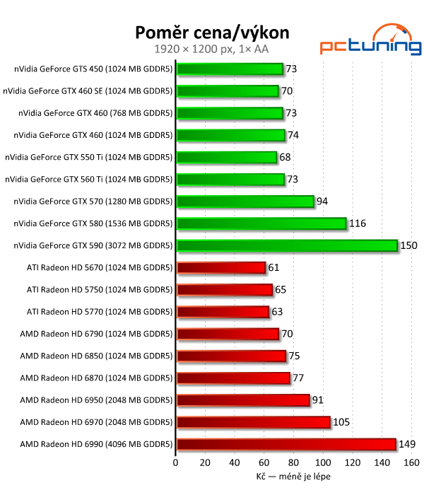 Megatest 28 grafik — výsledky výkonných modelů