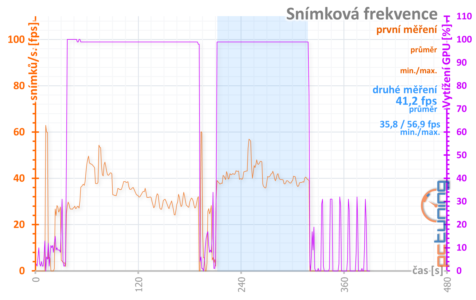 3DMark Port Royal: Test ray tracingu na GeForce RTX