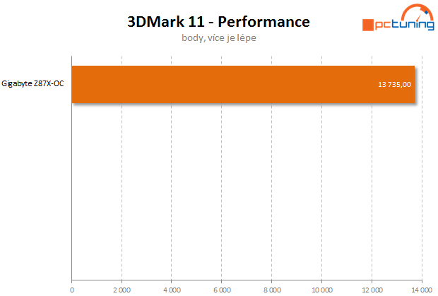 Gigabyte Z87X-OC – špičková volba pro všechny nadšence