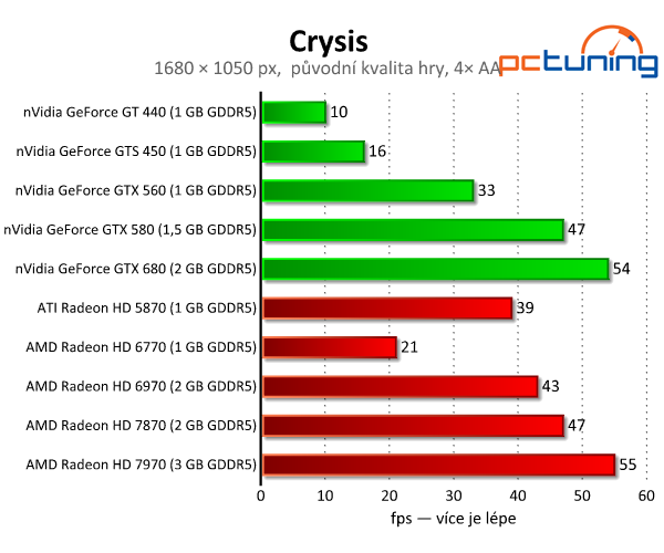 Crysis vylepšený mody — skvělá grafika i po letech