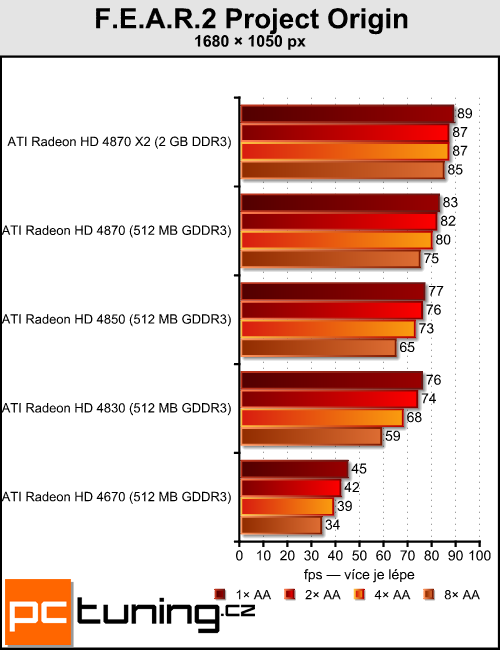 Antialiasing - vyhlazování teoreticky i prakticky