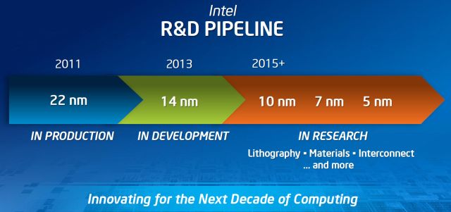 Intel si udržuje technologický náskok - 14nm proces už příští rok