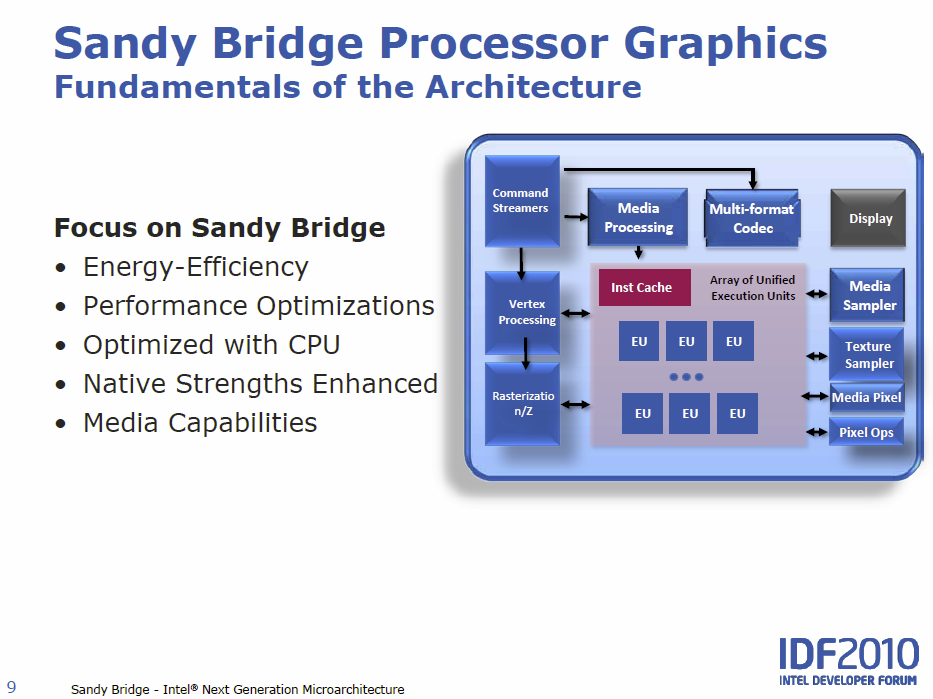 Intel Sandy Bridge – podrobný rozbor architektury