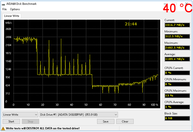 1 TB SSD ADATA XPG SX8200 PRO: Chladič, výkon a super cena