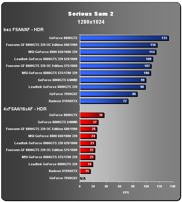 Foxconn GeForce 8800GTS - OC Edition