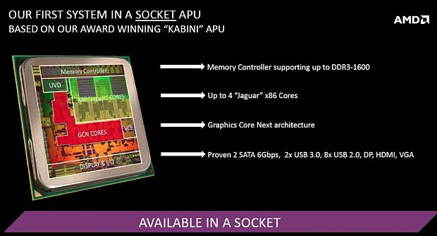 Nová platforma AMD AM1: Athlon X4 5150 a deska Asus AM1I-A