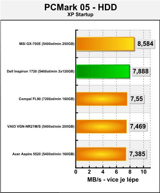 Dell Inspiron 1720 - tichý obr pro kancelář, hry i filmy