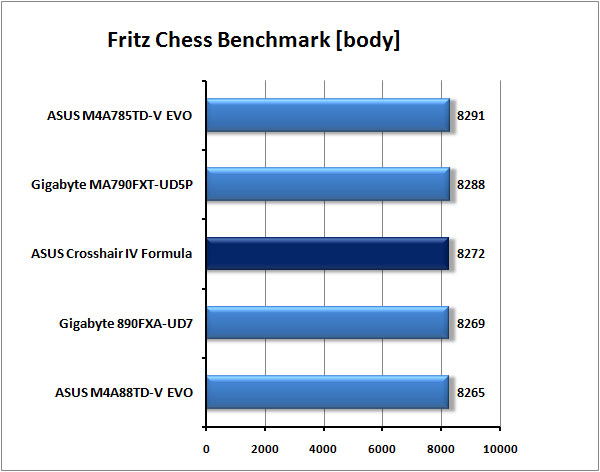 ASUS Crosshair IV Formula - Extrémní deska pro AMD