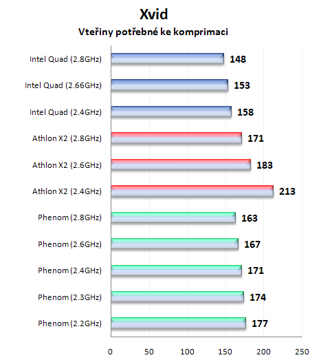 Sapphire RD790FX: kvalitní základ pro platformu AMD Spider