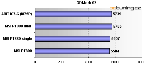 MSI PT880 Neo - Zatopí VIA v čipsetech Intelu?