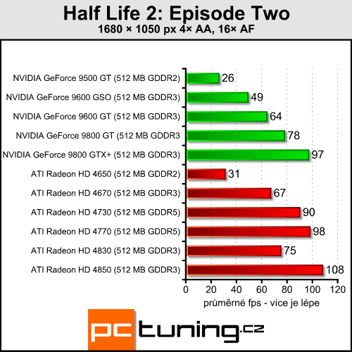 ATI Radeon HD 4730 - náhradník HD 4770 přichází