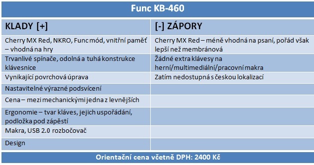 Func KB-460: herní mechanická klávesnice má smysl