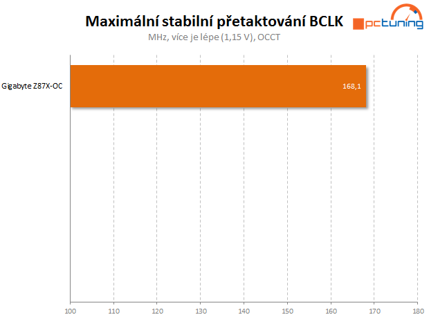 Gigabyte Z87X-OC – špičková volba pro všechny nadšence