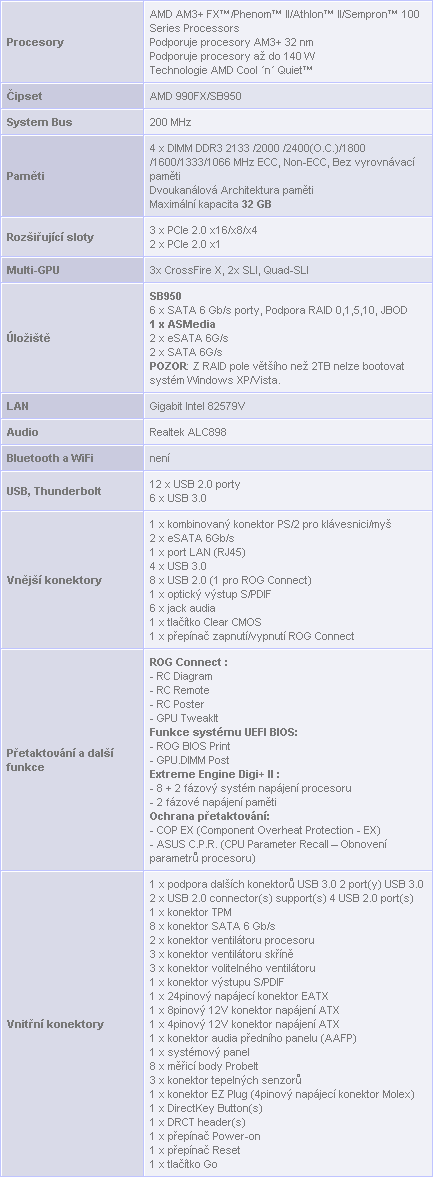 Asus Crosshair V Formula-Z — poslední deska s AM3+