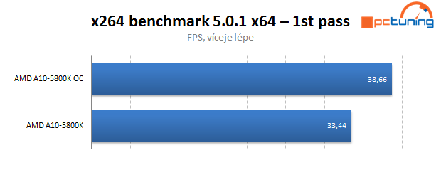 AMD Trinity – test Gigabyte F2A85X-UP4 včetně přetaktování