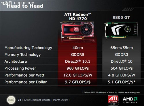 Celá prezentace Radeonu HD 4770