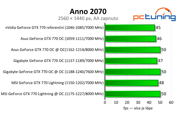 Srovnání GeForce GTX 770 — Asus vs. Gigabyte vs. MSI