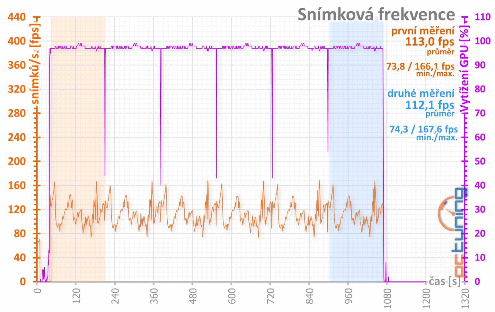 Test nových GeForce RTX 2070 Super a RTX 2060 Super 