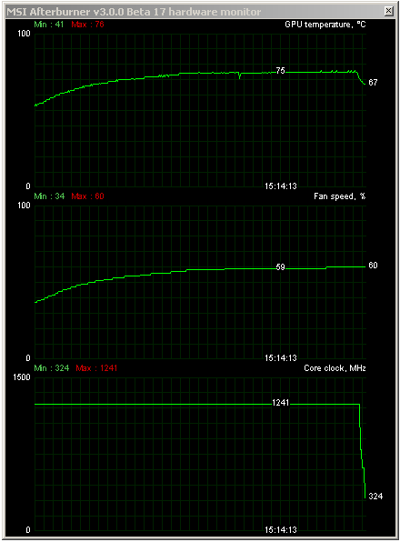 2× Asus: GeForce Poseidon GTX 780 a GTX 780 Ti DC2 OC