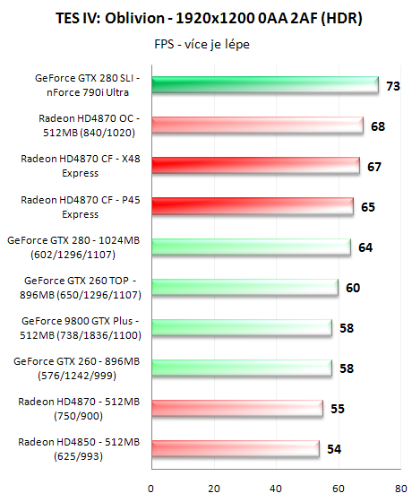 CrossFire proti SLI - 3D pro megalomany