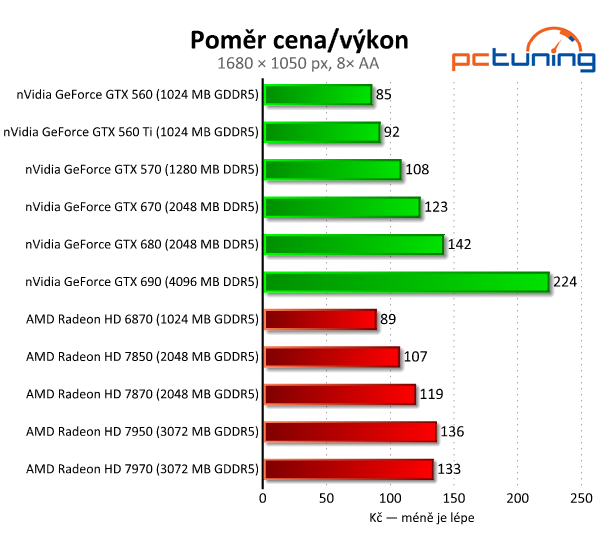 Velký test 27 grafik — výsledky výkonných modelů