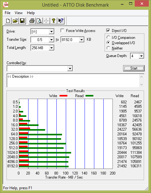 Test: 20 flashdisků s kapacitou 16 GB pro rychlé USB 3.0