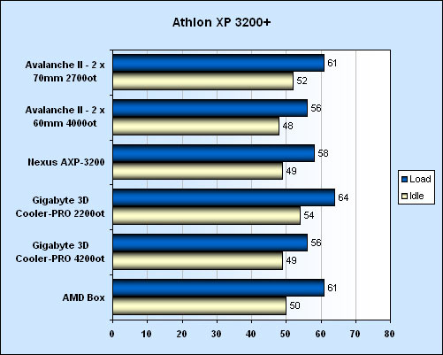 Revoltec Avalanche II - vskutku netypický chladič CPU