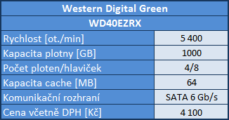 Srovnávací test šesti pevných disků s kapacitou 3–4 TB