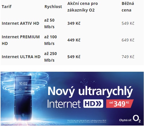 O2 nyní nabízí Internet HD za akční ceny