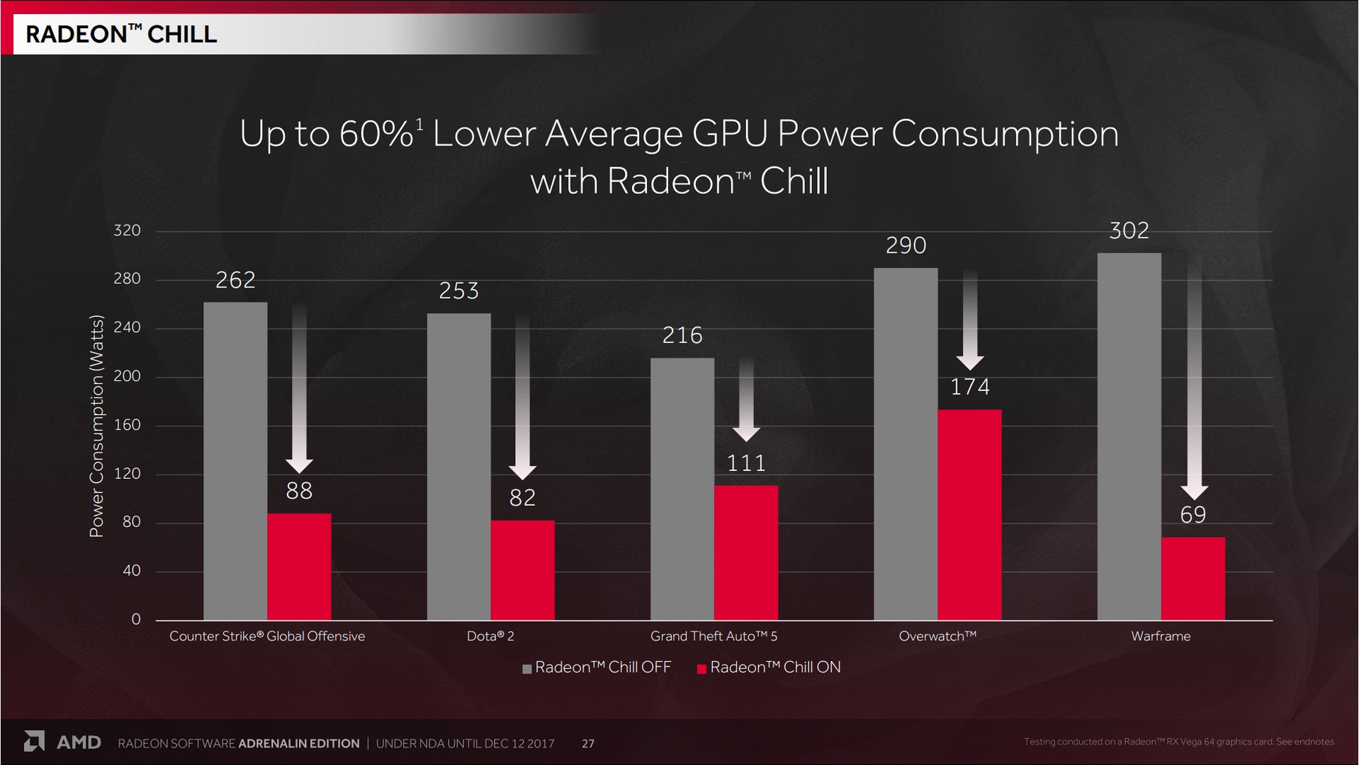 Radeon Software Adrenalin Edition a Vega 64 do hloubky