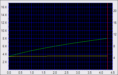 NEC ND-3540A, vypalujeme DVD+R DL 8x