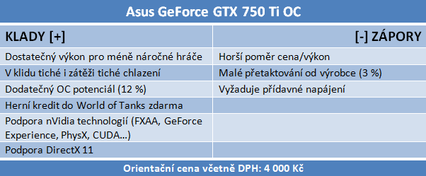 Test dvou GeForce GTX 750 Ti — MSI Gaming vs. Asus OC