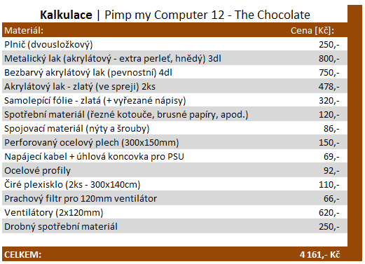 Pimp my Computer 12 – The Chocolate 2/2